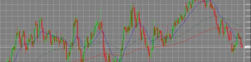 Indicadores Economicos Para O Trading De Forex Avatrade - 